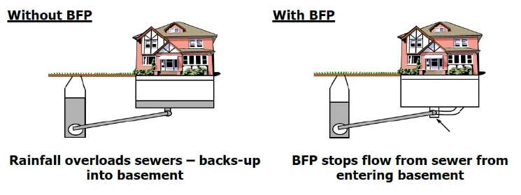 Backflow Preventer-1